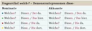 Welch-? und dies-